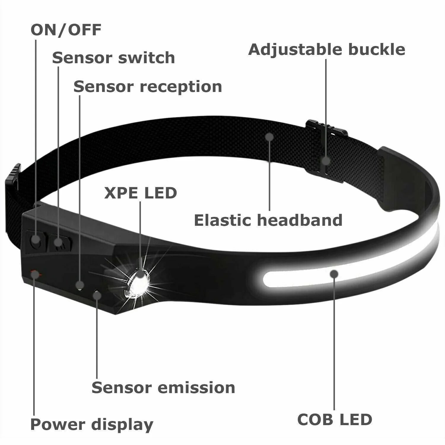 USB-Rechargeable COB LED Work Headlamp – Hands-Free Wide-Beam Safety Light